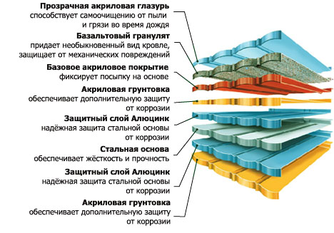 Деревянные балясины