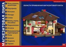 Области применения магнезитовой плиты