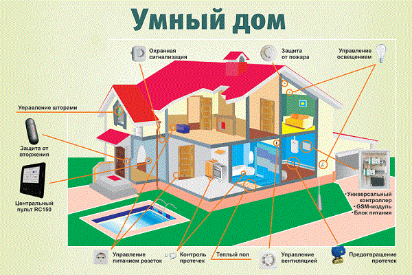 Система Умный Дом