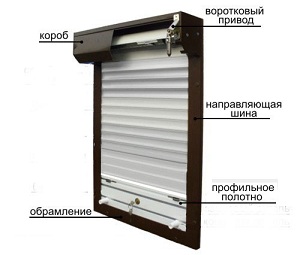 Как собрать роллеты на окна