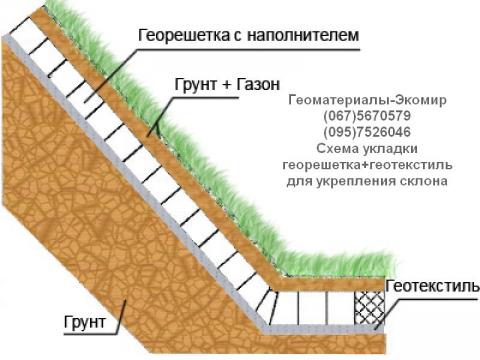 Схема укладки георешетки