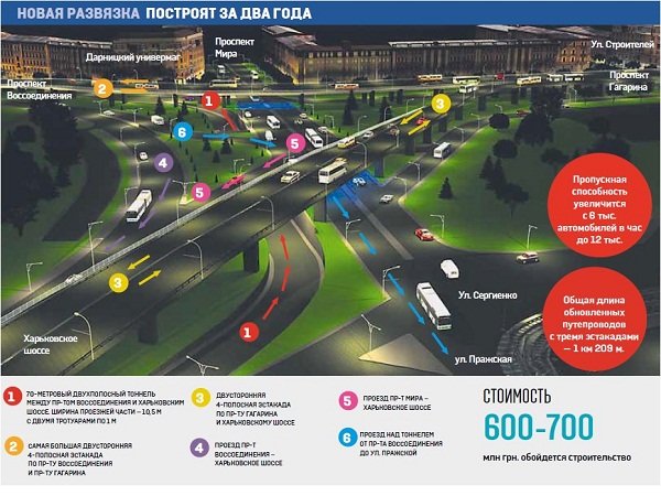 Новая развязка на Ленинградской площади в Киеве 