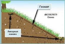 Схема укладки геомата