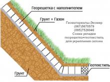Схема укладки георешетки объемной