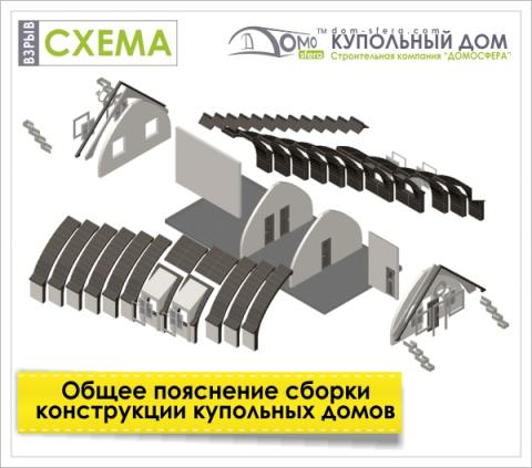 строительство ангаров складов , цехов 