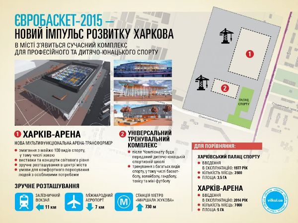 Строительство тренировочной базы к Евробаскету-2015 в Харькове
