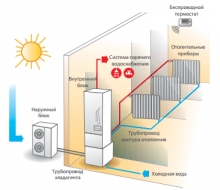 схема отопления и ГВС