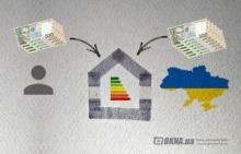 Возвращение «Теплых Кредитов»!