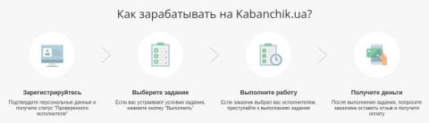 Kabanchik.ua