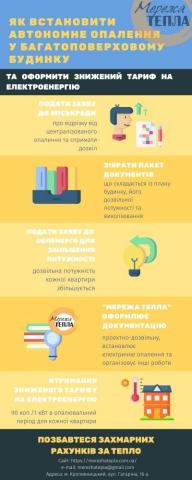 автономное отопление