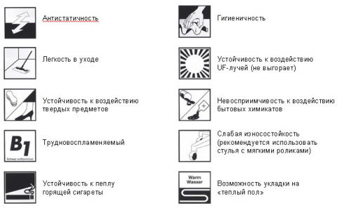 Что такое класс линолеума и зачем он нужен?
