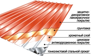 Новый жилой комплекс во Львове "Бельгийский городок"
