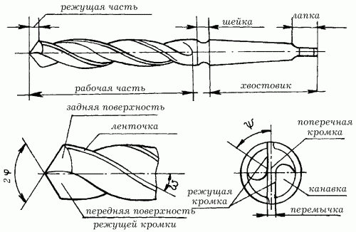Конструкция сверла.