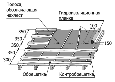 Монтаж гидроизоляции