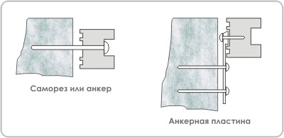 Методы установки пластикового окна