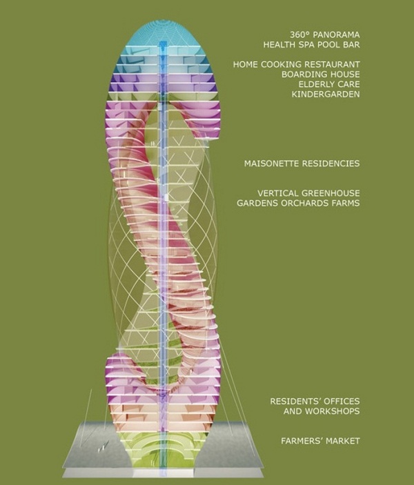 "скрученный" небоскреб в Берлине проект.