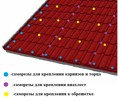 Крепление металлочерепцы