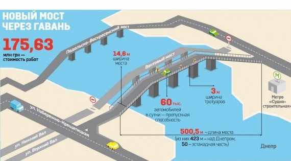 Проект новой развяязки на Подоле