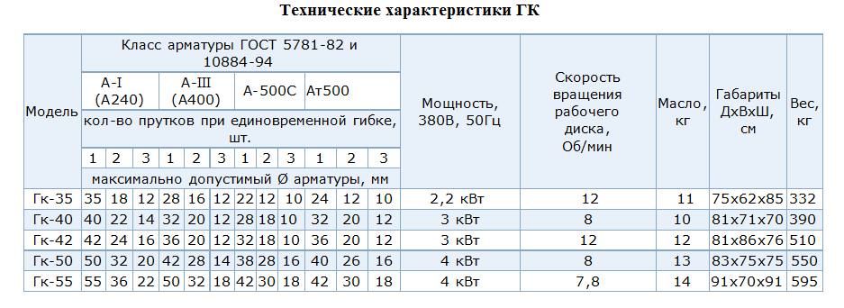 Технические характеристики