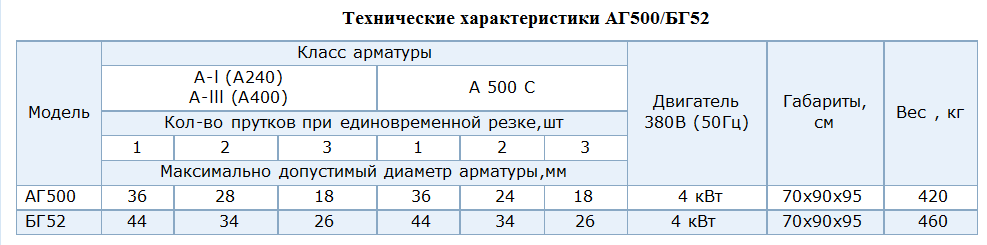 Гибка арматуры