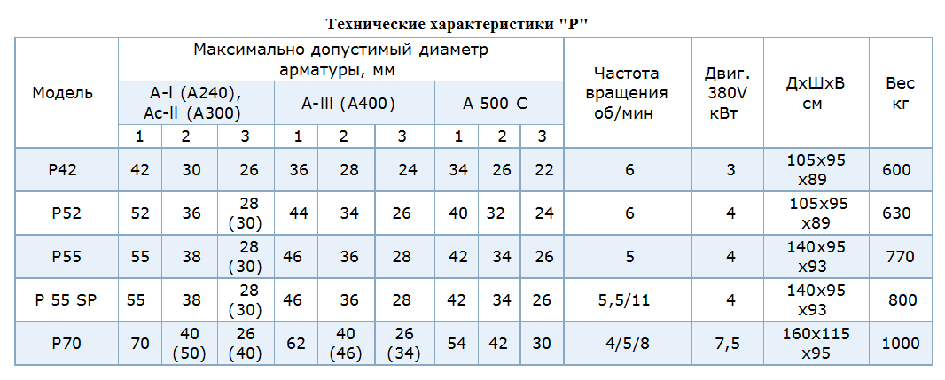 Станки арматура