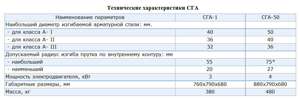 Станки для арматуры