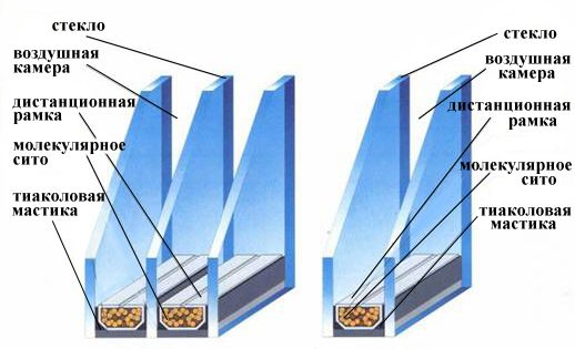 Стеклопакет металлопластиковых окон