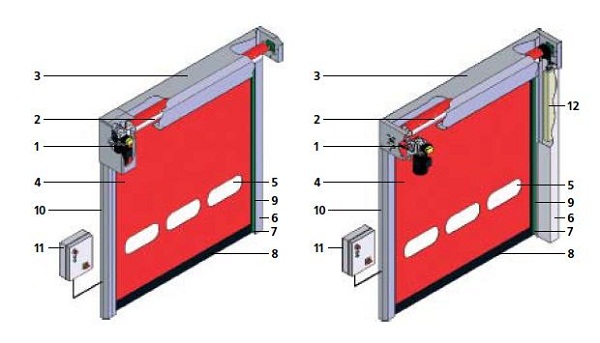 Принцып работы скоростных ворот