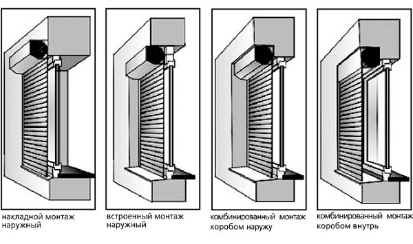 Монтаж роллет