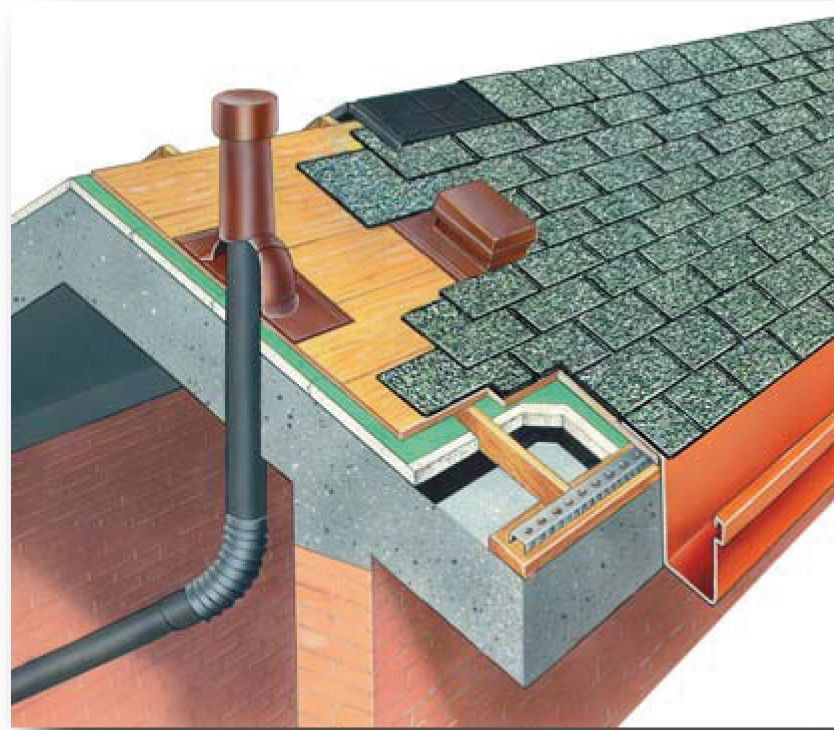 Система вентиляции