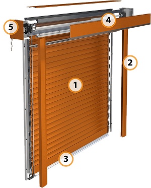 Противовзломные роллеты