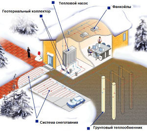 В Украине будут внедрять геотермальную технологию для отопления зданий