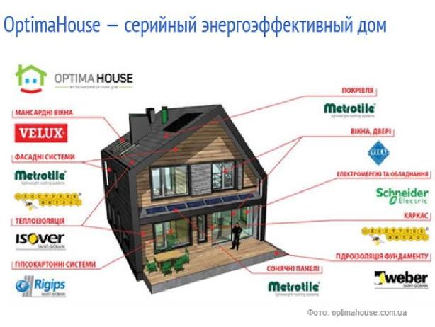 Первый в Украине “зеленый” дом построили в Киевской области