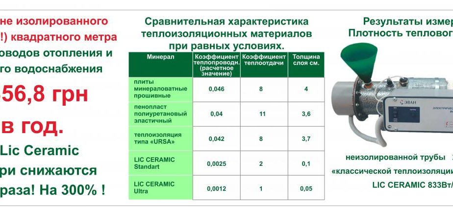 Новый тип материала для теплоизоляции труб и трубопроводов