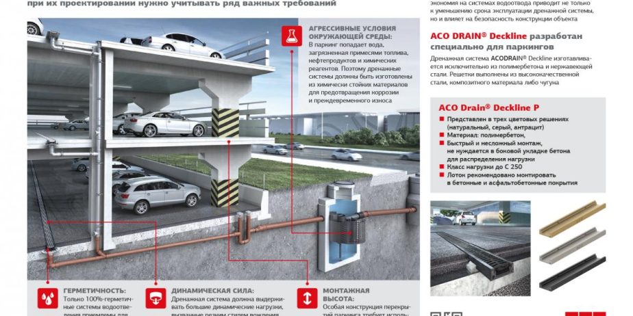 Немецкий концерн АСО презентовал новую дренажную систему для паркингов ACO DRAIN® Deckline