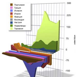 Наблюдаются изменения в строительной активности европейских стран
