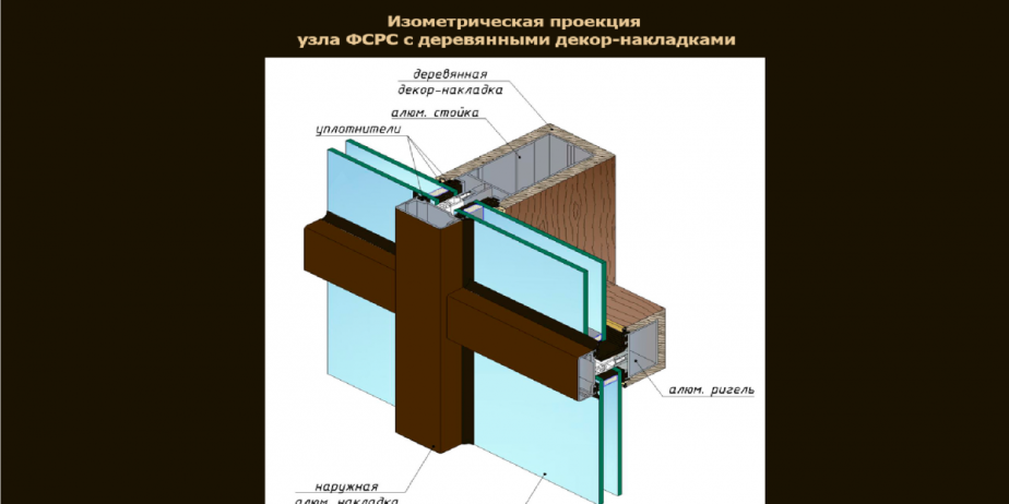 Обшивка алюминиевой стоечно-ригельной фасадной системы