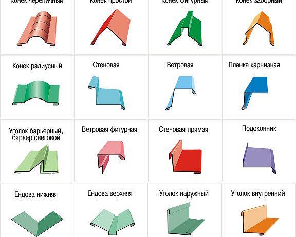 Комплектующие для кровли