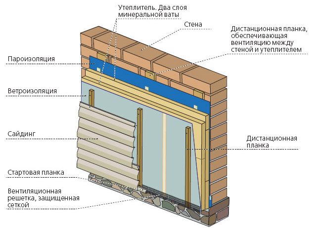 Утепление фасадов домов