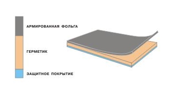 Ленточный герметик Герлен ФАП 100/1,5