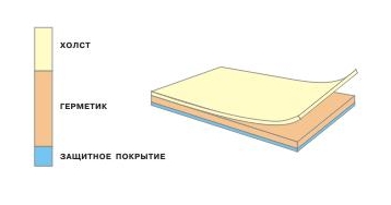 Ленточный герметик Герлен Д 80/1,5