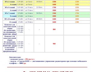 prices-12245