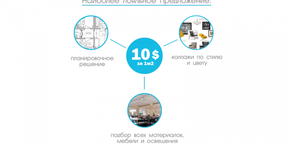 ЦЕНЫ И СОСТАВ ПРОЕКТА 1