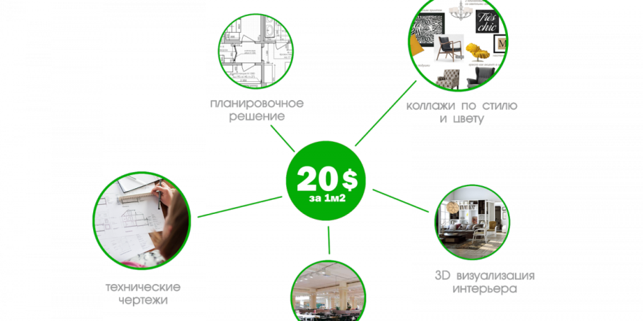 ЦЕНЫ И СОСТАВ ПРОЕКТА 2
