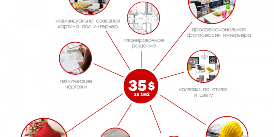 ЦЕНЫ И СОСТАВ ПРОЕКТА 3