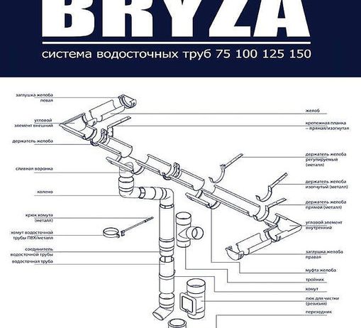 Водосточная система Bryza 125/90