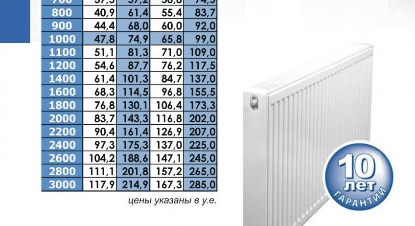 Стальные радиаторы отопления Bauger