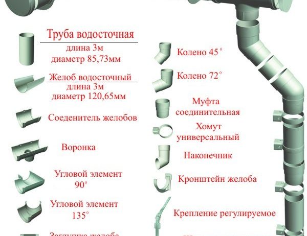 Водосточная система