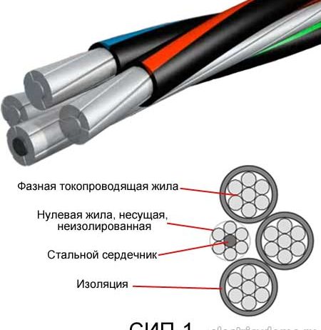 Кабель СИП-4 (самонесущий) 2*16