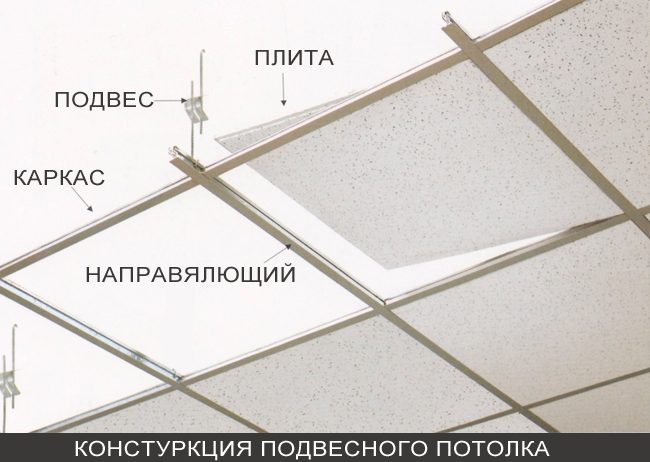Подвесные потолки система Армстронг
